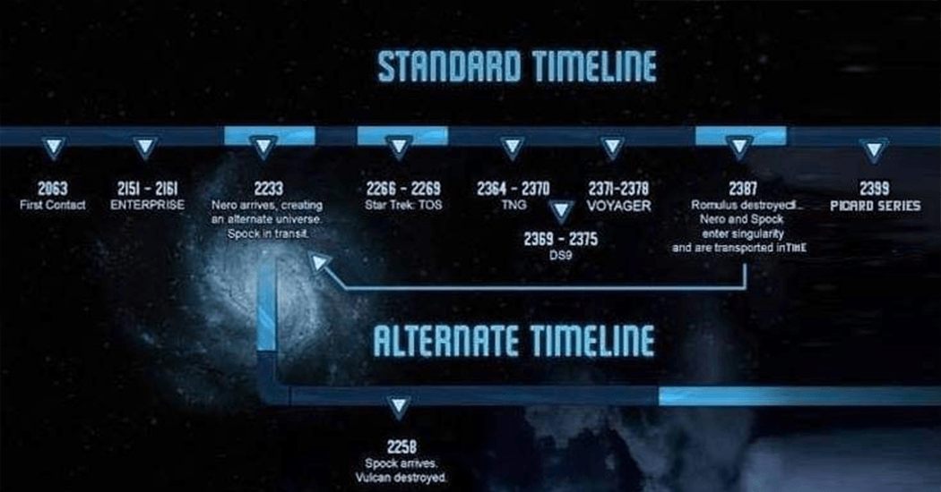 star trek picard timeline season 3