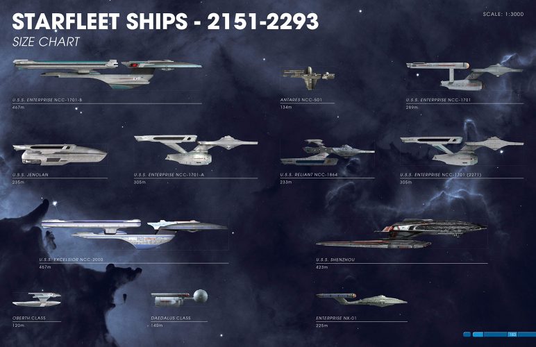 Review - The Star Trek Shipyards: 2151 - 2293 Encyclopedia