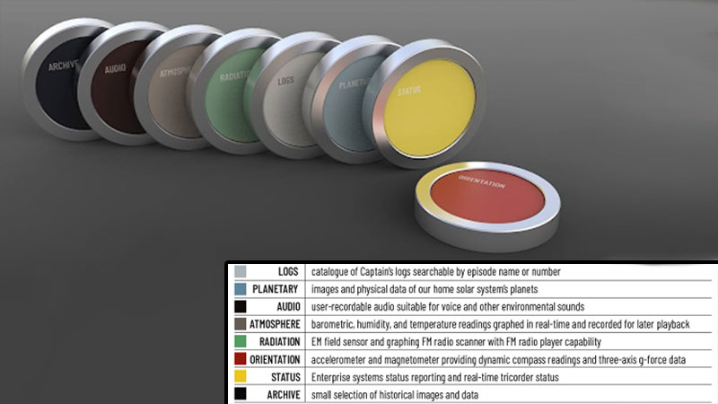 Each disk is colour coded, with a handy little note on each one to let you know its function. 